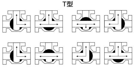 日本有码视频在线观看 进口卫生级三通球阀