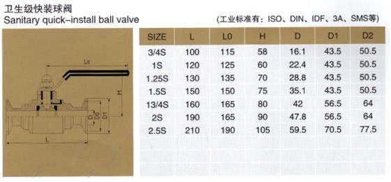 日本有码视频在线观看 进口卫生级316L球阀