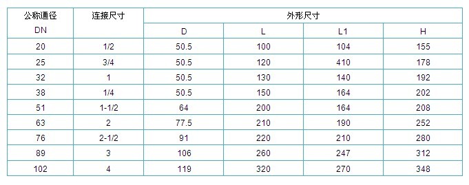 日本有码视频在线观看 进口气动卫生级快装球阀