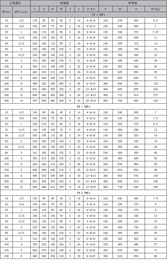 日本视频一区二区三区 进口衬氟截止阀