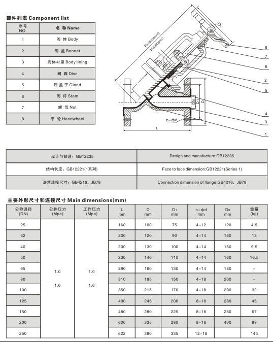 日本视频一区二区三区 进口衬胶截止阀
