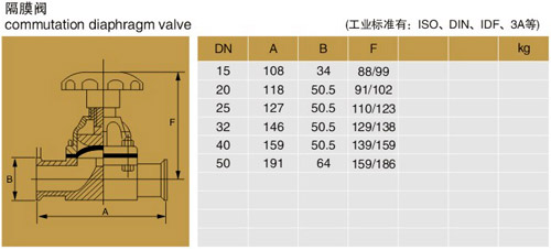 日本视频一区二区三区 进口卫生级隔膜阀