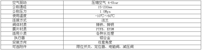 日本一区午夜艳熟免费 进口气动塑料隔膜阀