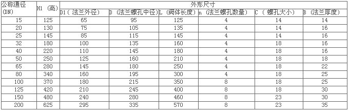 日本一区午夜艳熟免费 进口气动塑料隔膜阀