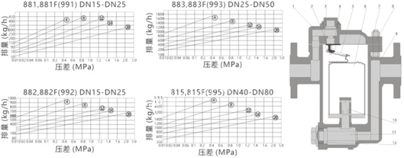 日本一区午夜艳熟免费 进口倒吊桶式蒸汽疏水阀