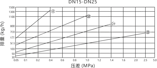 日本有码视频在线观看 进口杠杆浮球式疏水阀