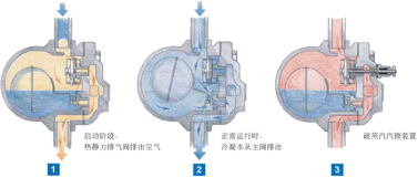 日本有码视频在线观看 进口杠杆浮球式疏水阀