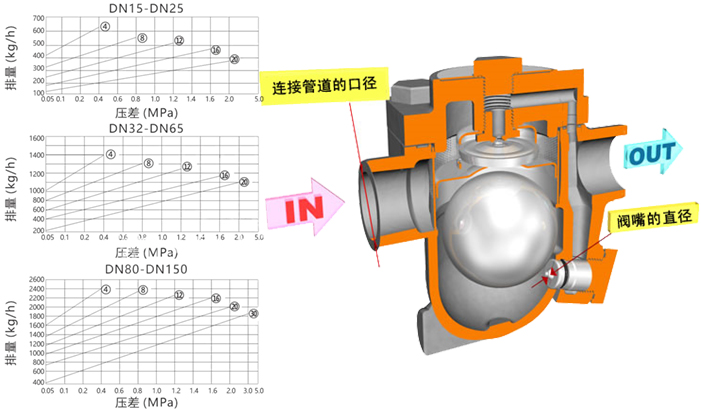 日本有码视频在线观看 进口自由浮球式疏水阀（内螺纹式）