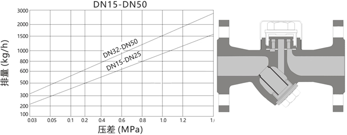 日本一区午夜艳熟免费 进口热动力圆盘式疏水阀（法兰式）