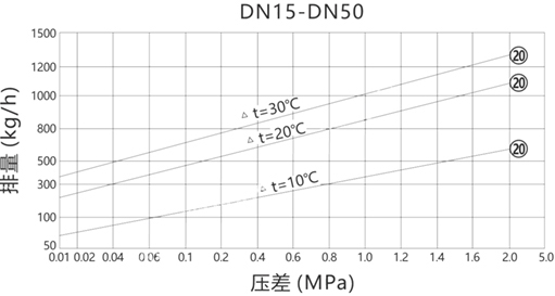 日本一区午夜艳熟免费 进口双金属温调式蒸汽疏水阀