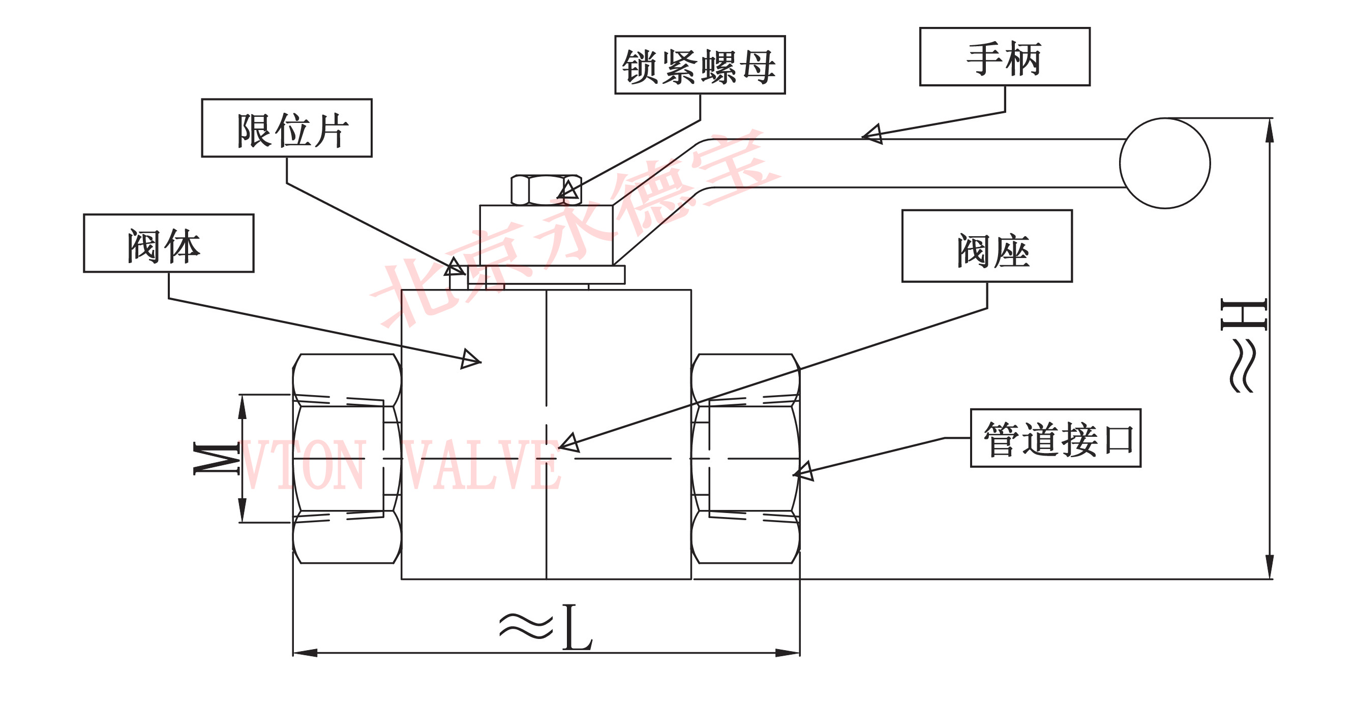 日本视频一区二区三区 进口带支架高压球阀,外螺纹高压球阀,小型气体高压球阀