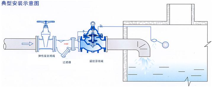 日本视频一区二区三区 进口遥控浮球阀 日本视频一区二区三区 进口遥控浮球阀