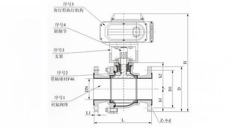 日本一区午夜艳熟免费 进口电动衬氟球阀
